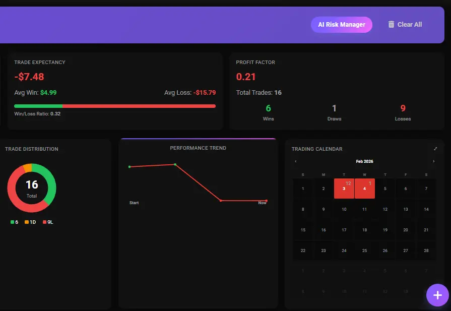 Trading analytics with profit factor, performance trend, and trading calendar